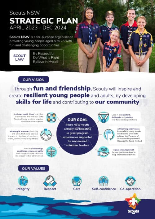 Scouts NSW Strategic Plan 20232024 Scouts NSW